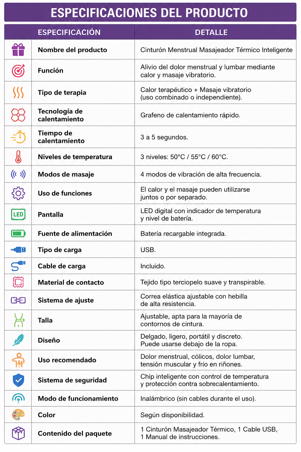 Cinturon  inteligente Menstrual Masajeador