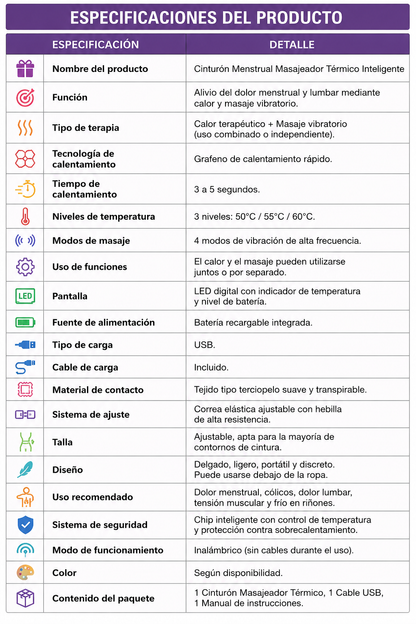 Cinturon  inteligente Menstrual Masajeador